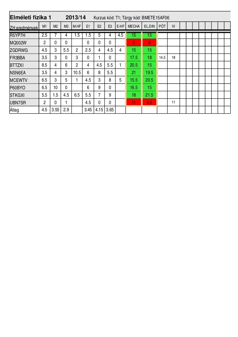 Bme Fizika épület Alaprajz Filetype Pdf